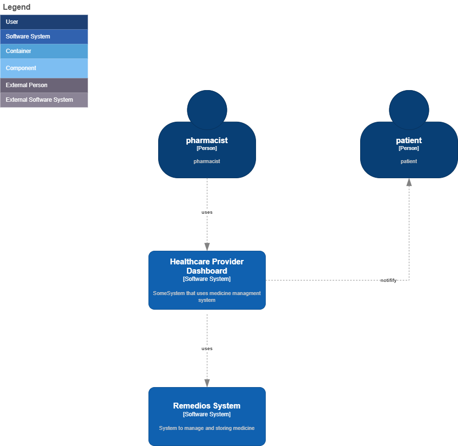 diagrama-contexto