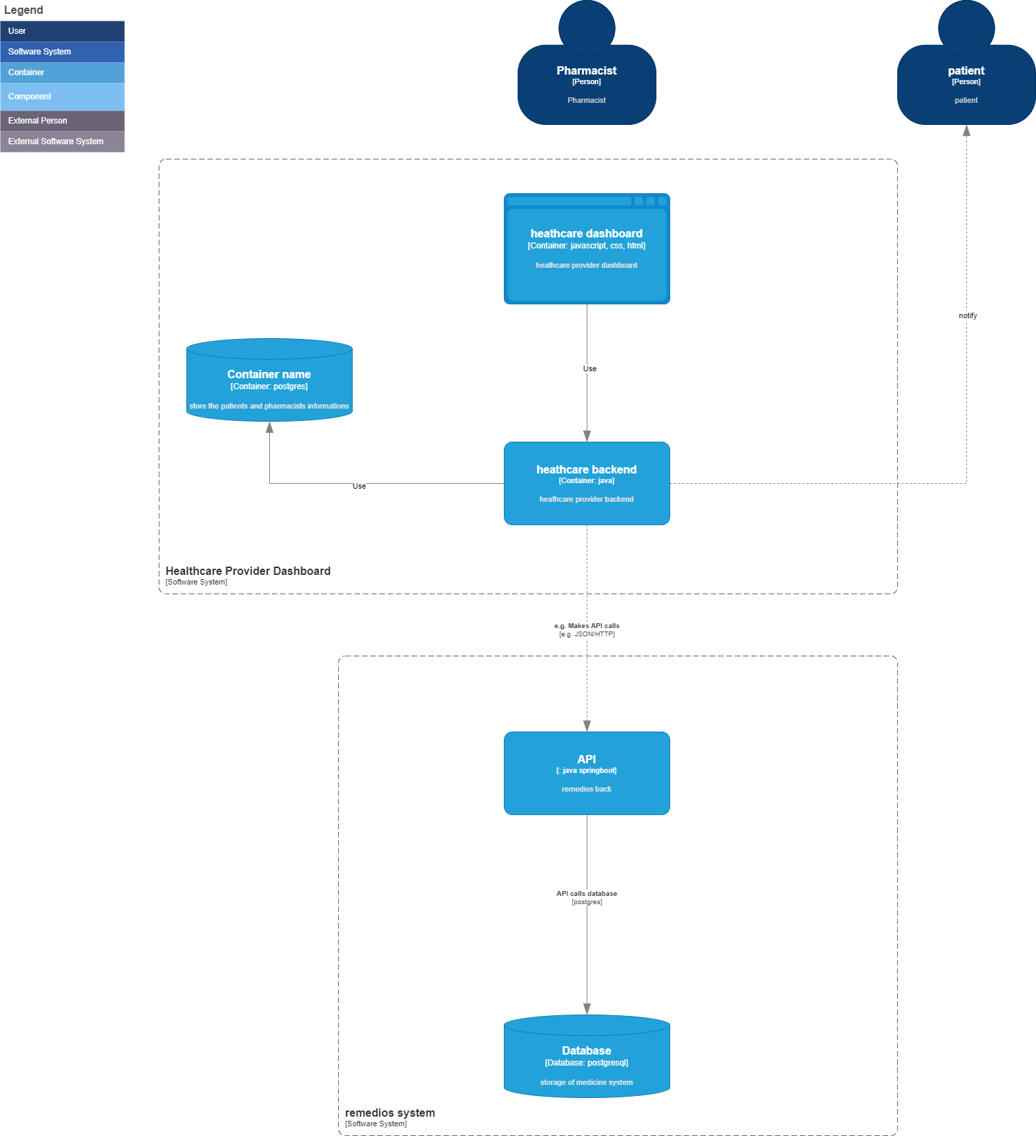 diagrama-containers