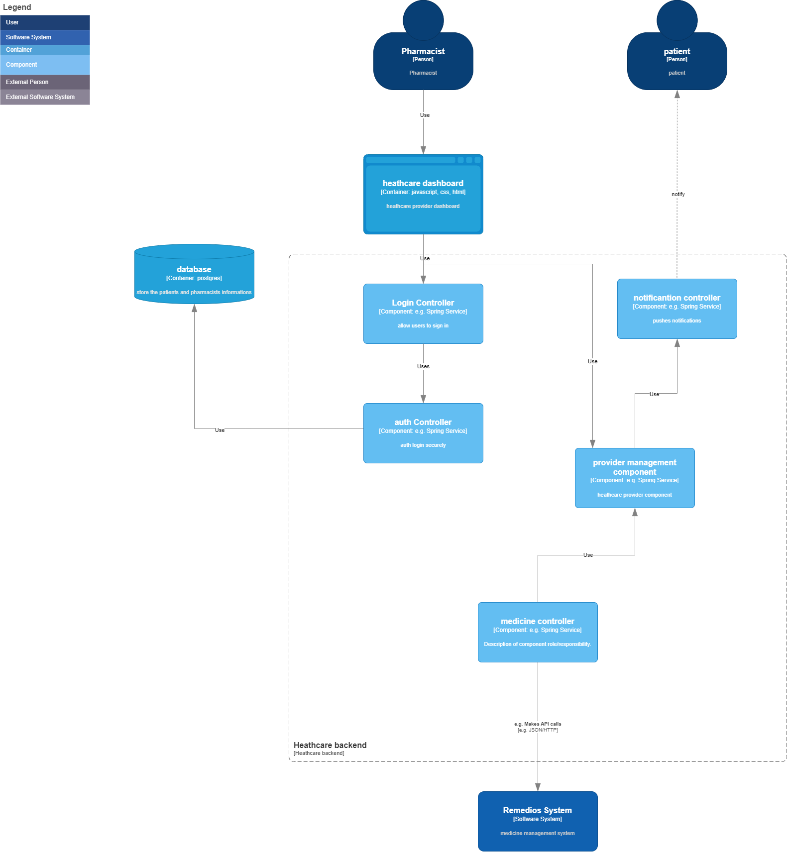 diagrama-componentes