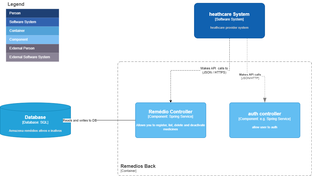 diagrama-componentes