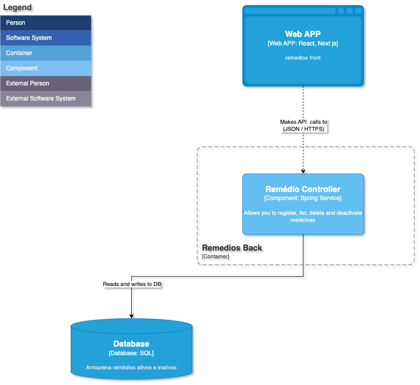 diagrama-componentes